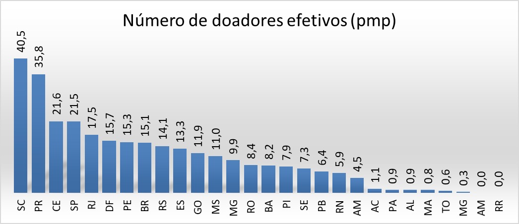 tabela 3